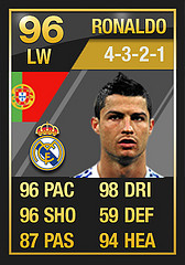 Ronaldo Ultimate Team on Ultimate Team Of The Year Full In Game Stats  Attackers   Ultimatefifa