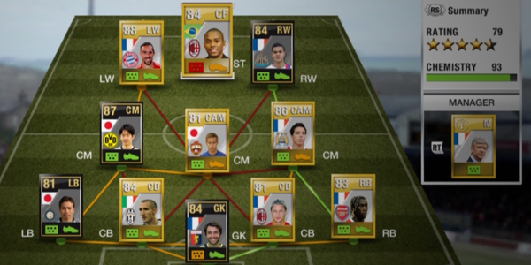 Low Individual Ultimate Team Chemistry