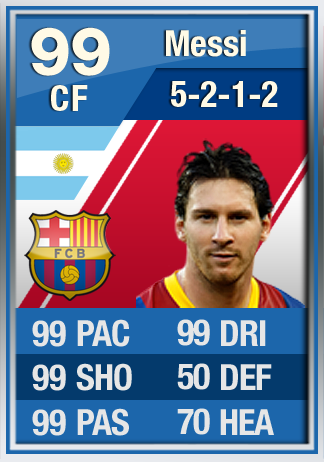 99 Rated Messi Ultimate Team