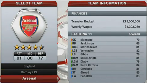 FIFA 13 Career Mode Arsenal