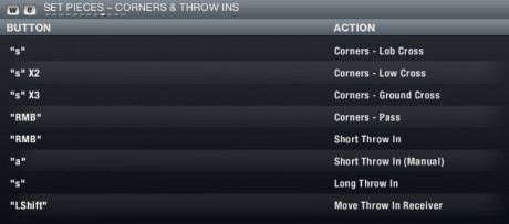 FIFA 13 PC Controls - Corners And Throw Ins