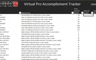 UltimateFIFA Virtual Pro Accomplishment Tracker
