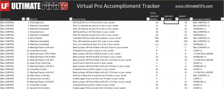 UltimateFIFA Virtual Pro Accomplishment Tracker