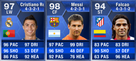 FIFA 13 Team Of The Year Forwards