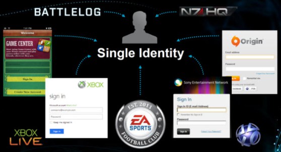 EA Single Identity