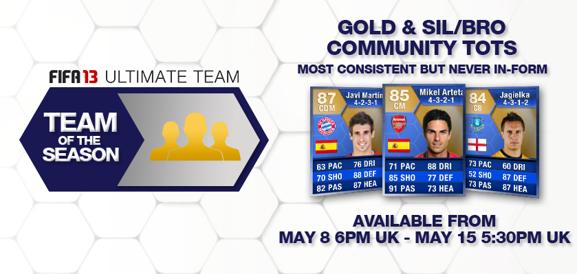 Most Consistent But Never In Form TOTS