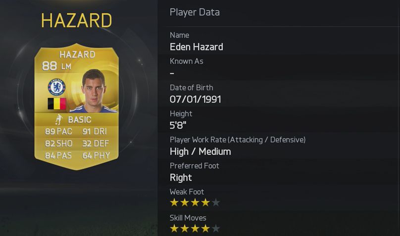 FIFA 15 Eden Hazard