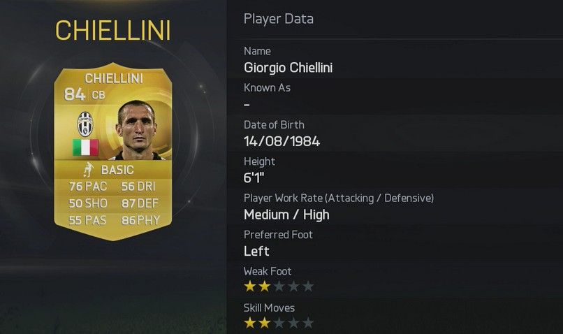 FIFA 15 Giorgio Chiellini