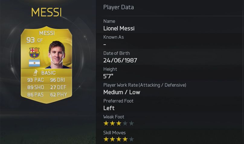 FIFA 15 Lionel Messi