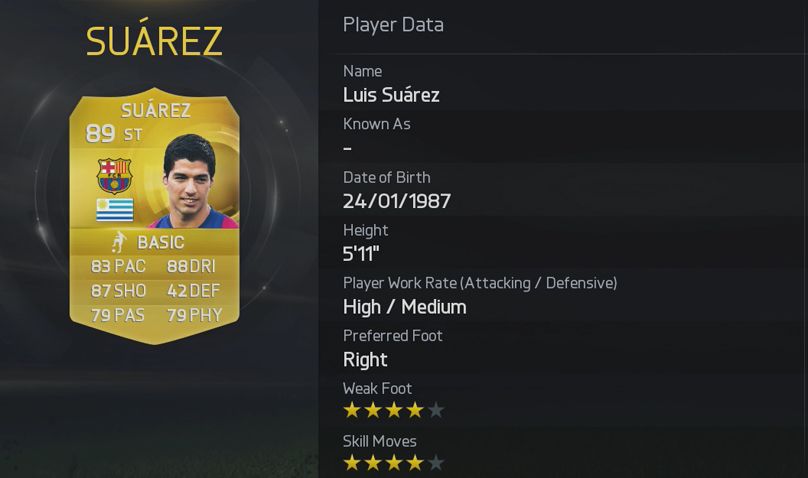 FIFA 15 Luis Suárez