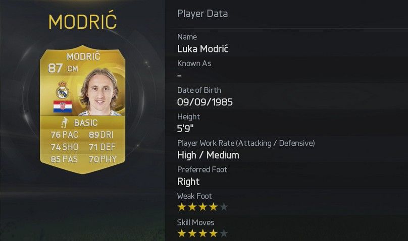 FIFA 15 Luka Modric