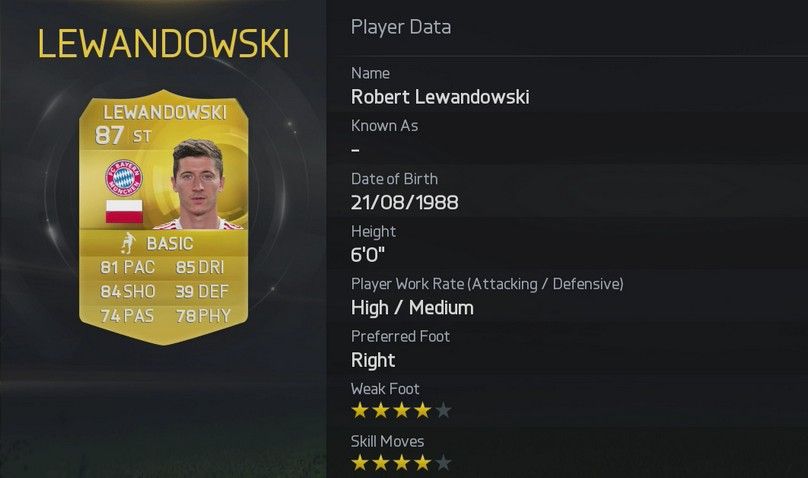 FIFA 15 Robert Lewandowski