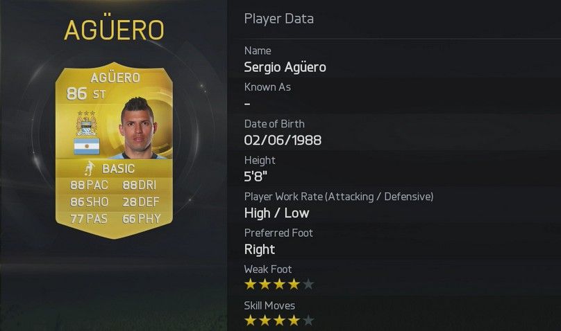 FIFA 15 Sergio Aguero