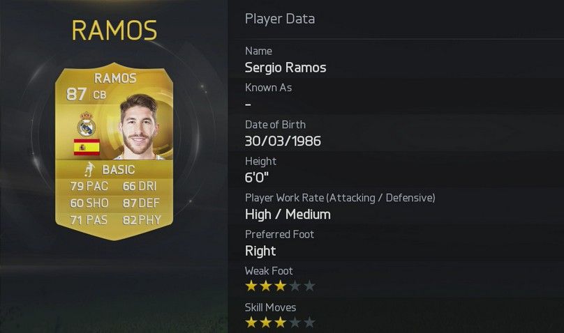 FIFA 15 Sergio Ramos