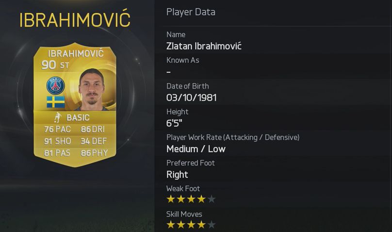 FIFA 15 Zlatan Ibrahimovic