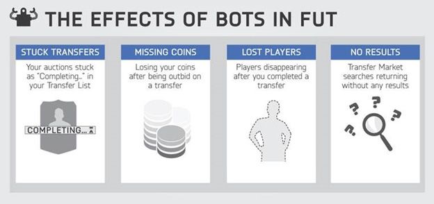 The Effect of Coin Selling Bots